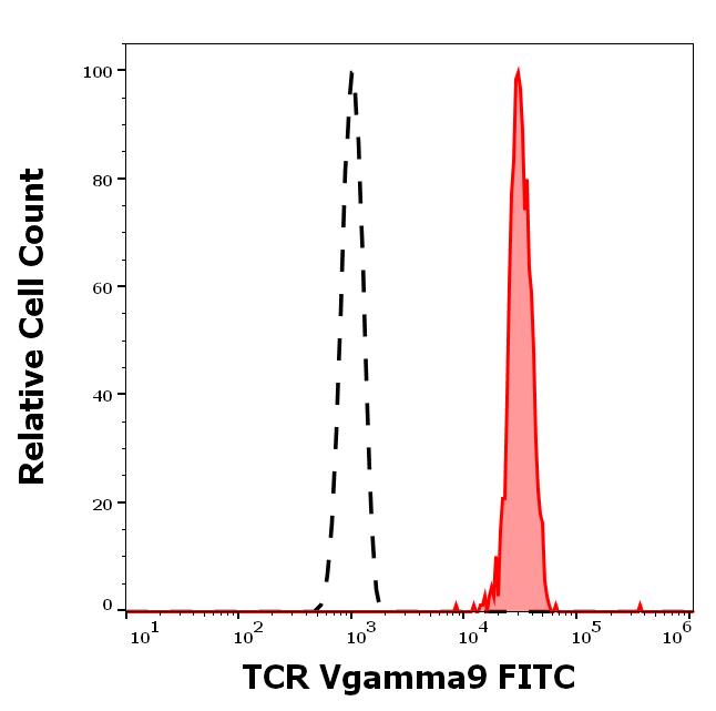 1F-903_FC_Histogram