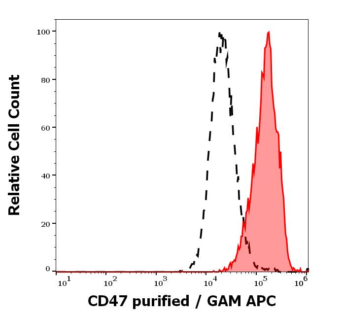 11-225_FC_Histogram
