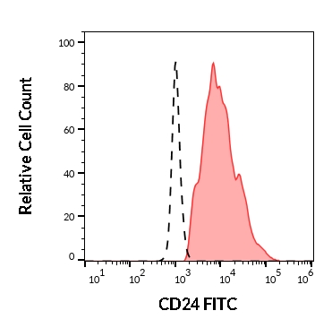 1F-503_FC_Histogram