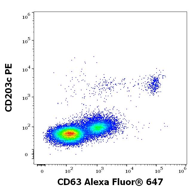 A6-343_FC_Dot-plot