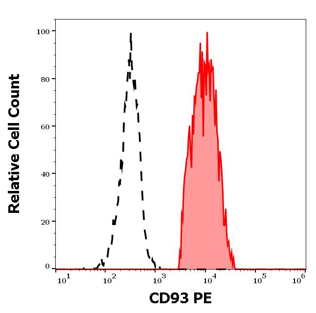 1P-794_FC_Histogram