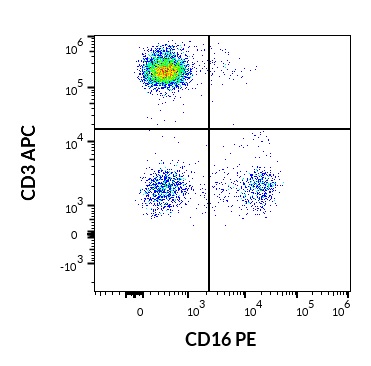 1P-646_FC_Dot-plot