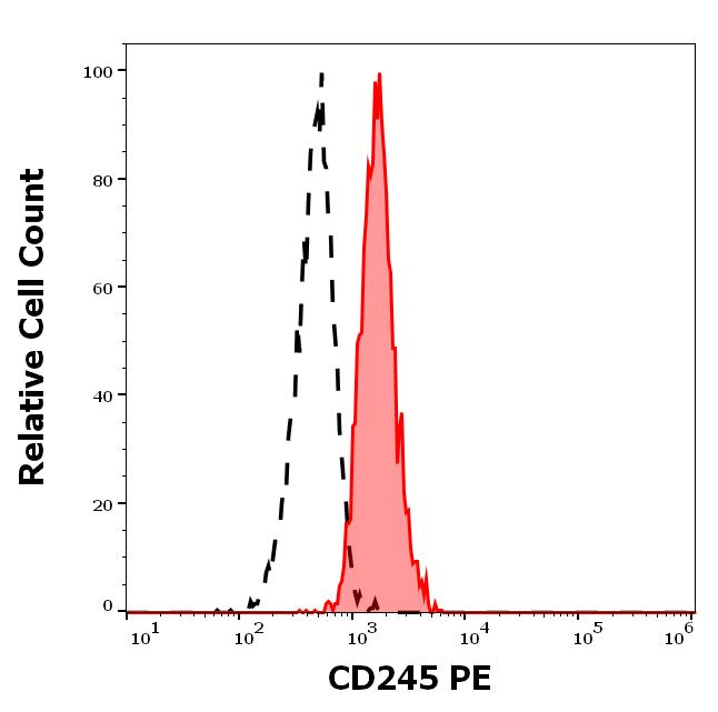 1P-941_FC_Histogram