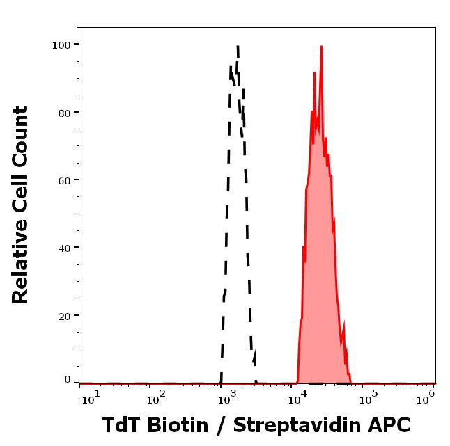 1B-868_FC_Histogram