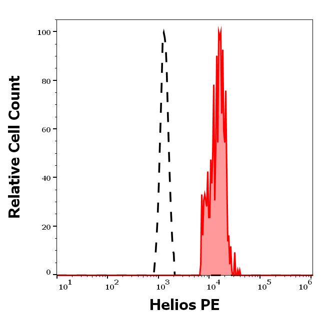 1P-771_FC_Histogram