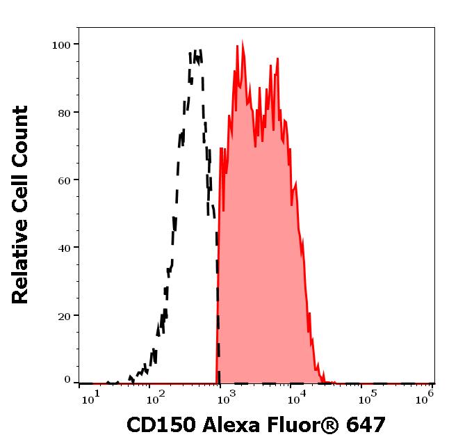 A6-660_FC_Histogram