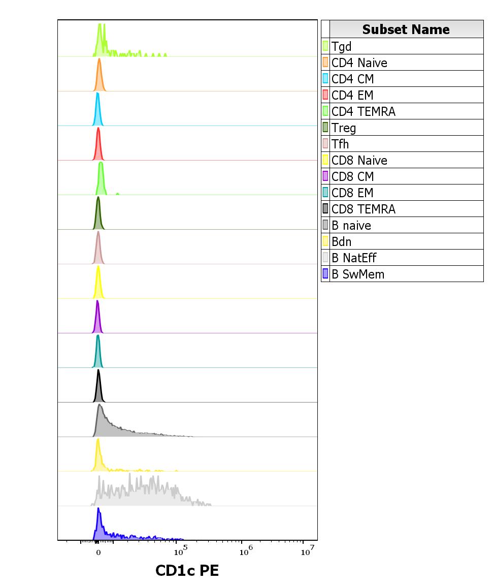 1P-752_FC_CDMaps_Histogram adapt