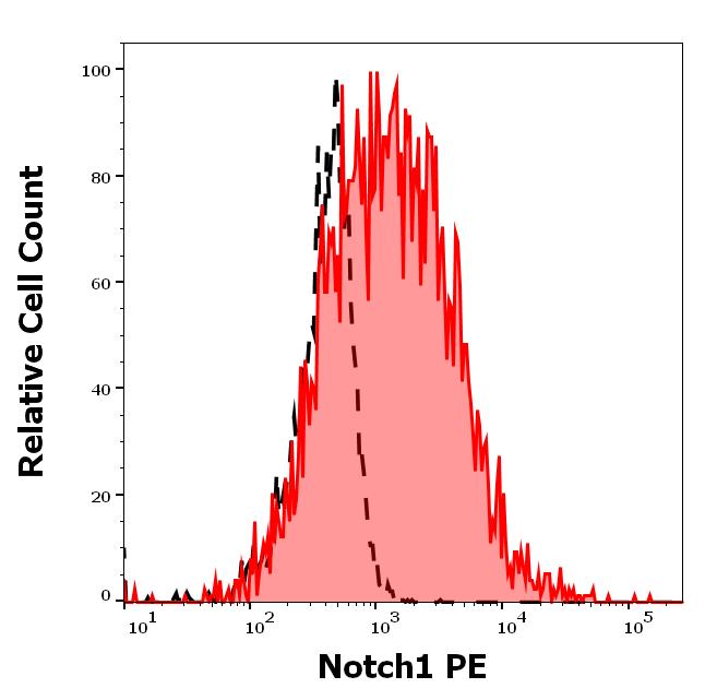 1P-651_FC_Histogram