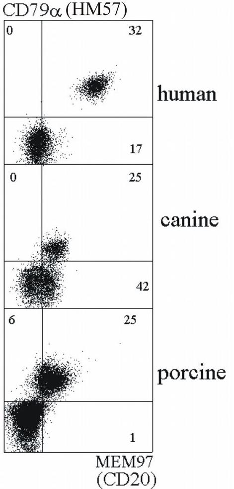 10-217_FC_Dot-plot