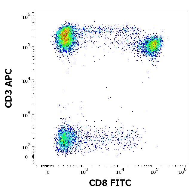 ED7101_FC_Dot-plot