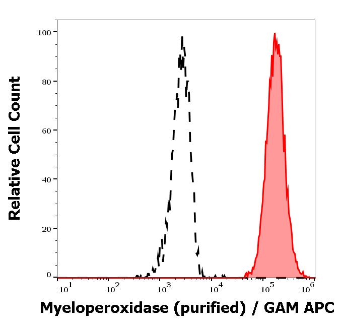 11-791_FC_Histogram