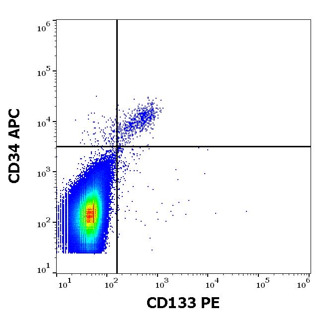 1P-820_FC_Dot-plot