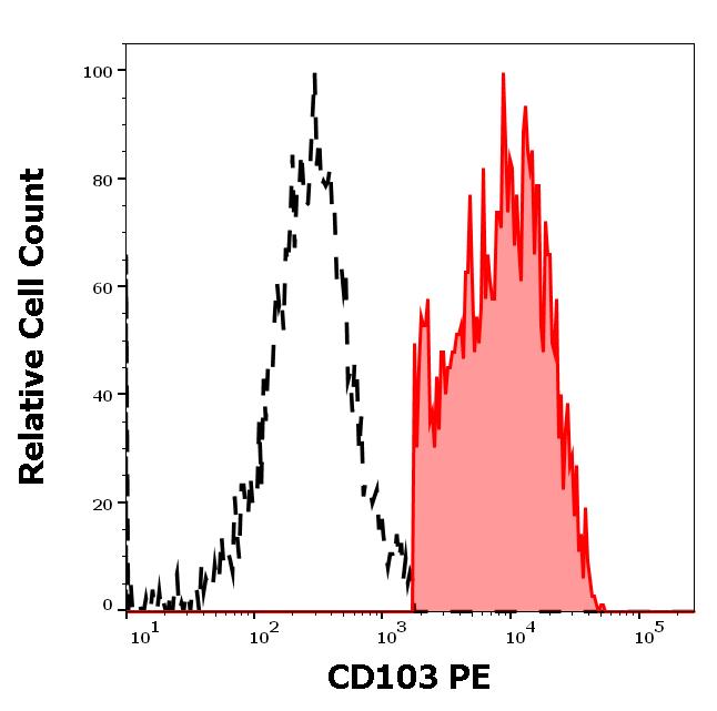 ED7214_FC_Histogram