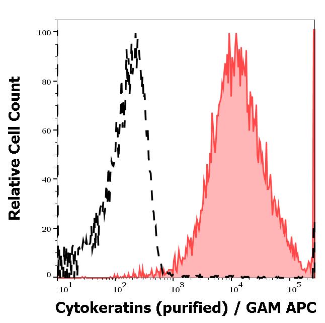 11-108_FC_Histogram