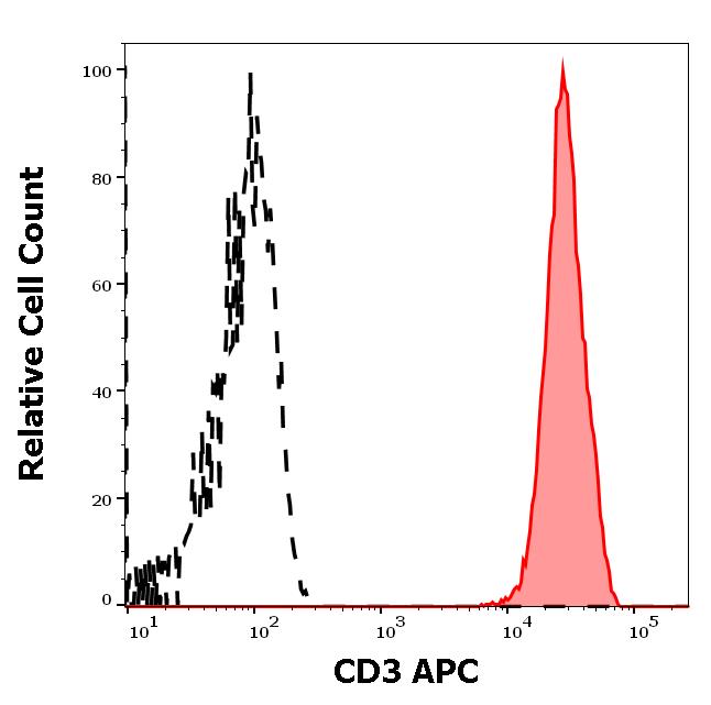 ED7162_FC_Histogram