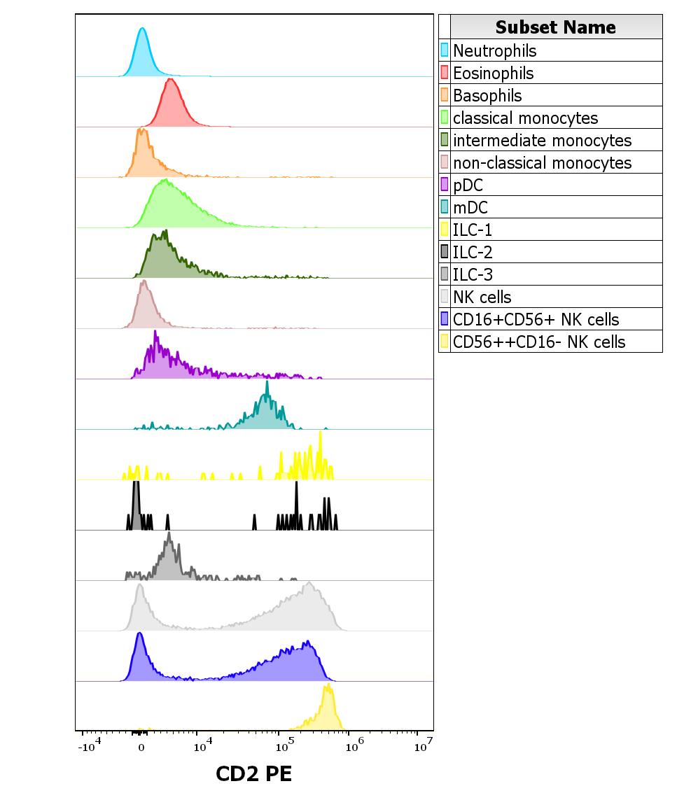 1P-745_FC_CDMaps-Histogram_Innate