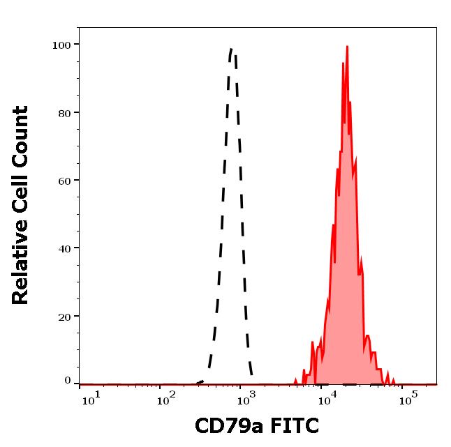 ED7319_FC_Histogram