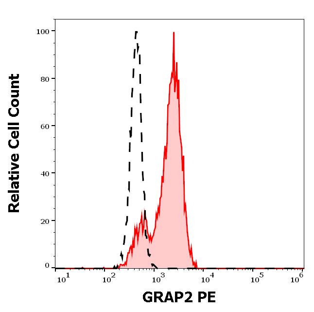 1P-639_FC_Histogram