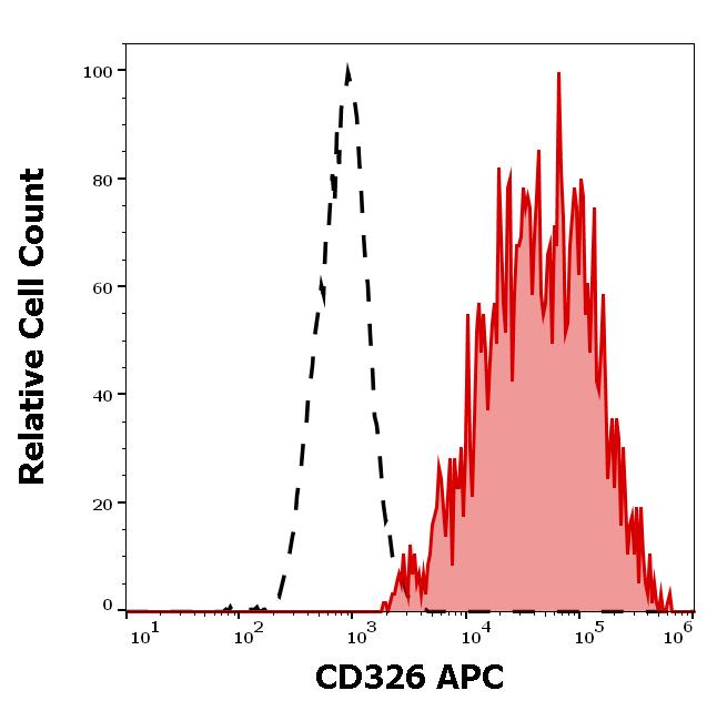 1A-582_FC_Histogram