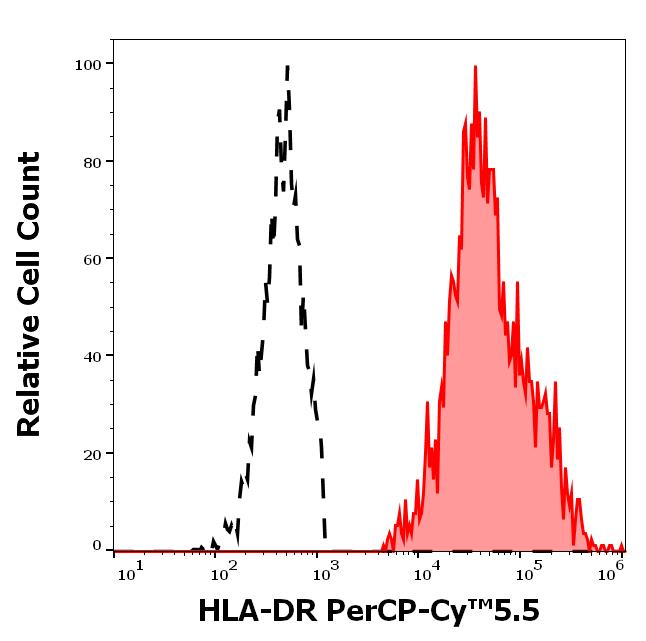T9-690_FC_Histogram