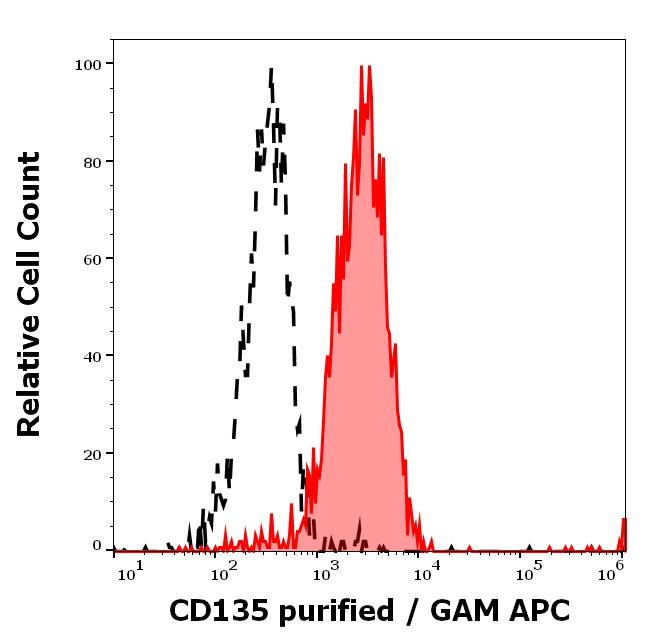 11-587_FC_Histogram