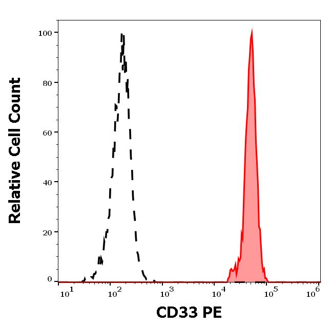 ED7206_FC_Histogram