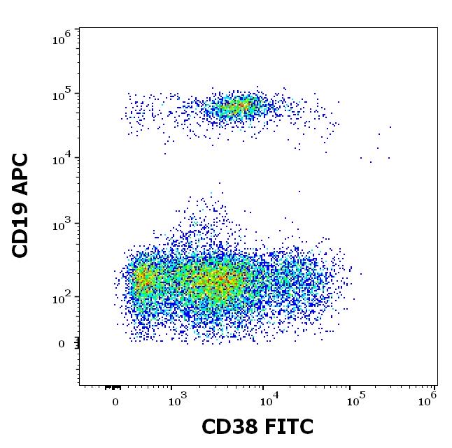 ED7146_FC_Dot-plot