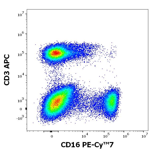 T7-646_FC_CDMaps_Dot-plot