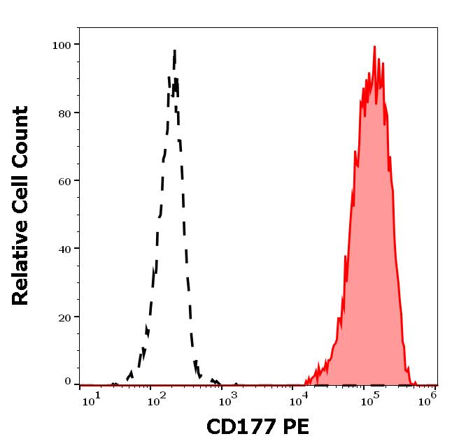 1P-314_FC_Histogram