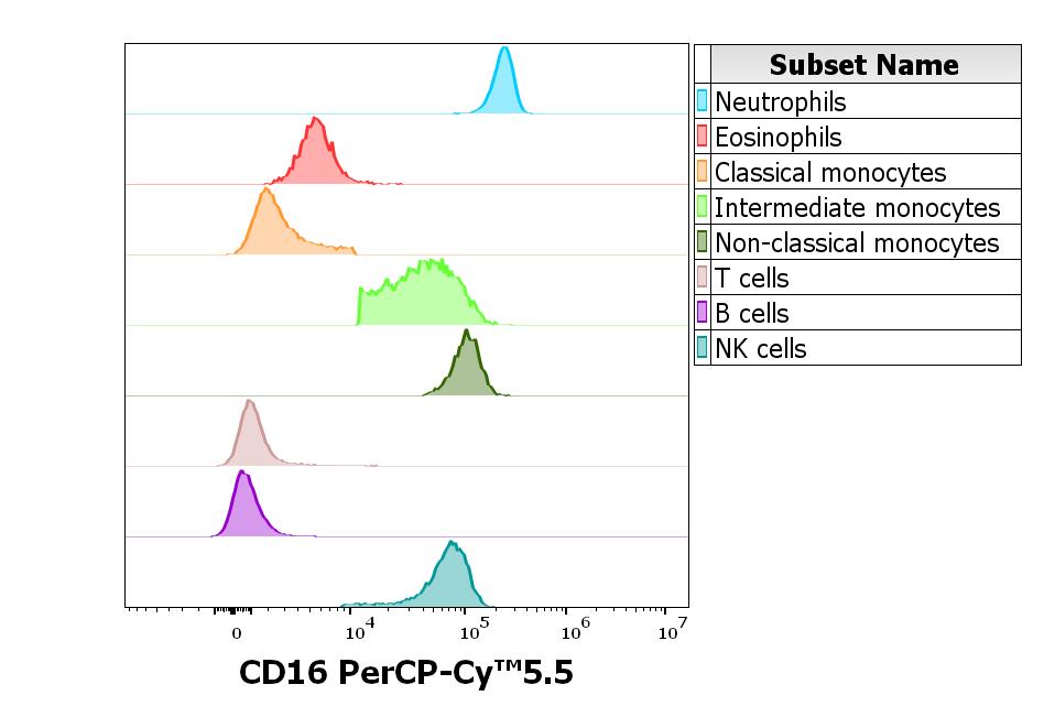 T9-646_FC_CDMaps_Histogram