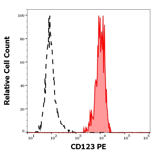 1P-700_FC_Histogram