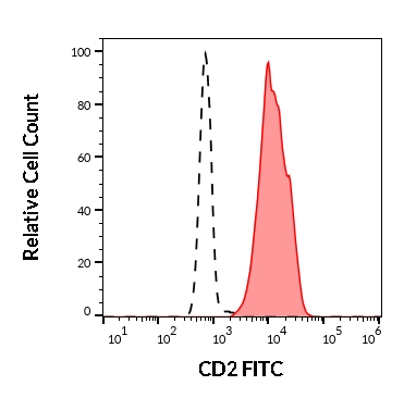 1F-492_FC_Histogram