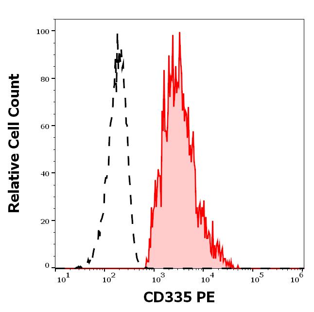 1P-853_FC_Histogram