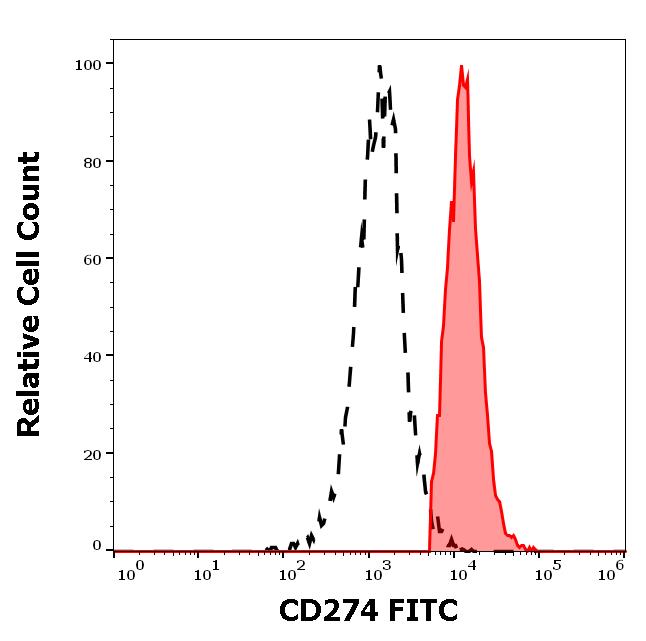 1F-177_FC_Histogram