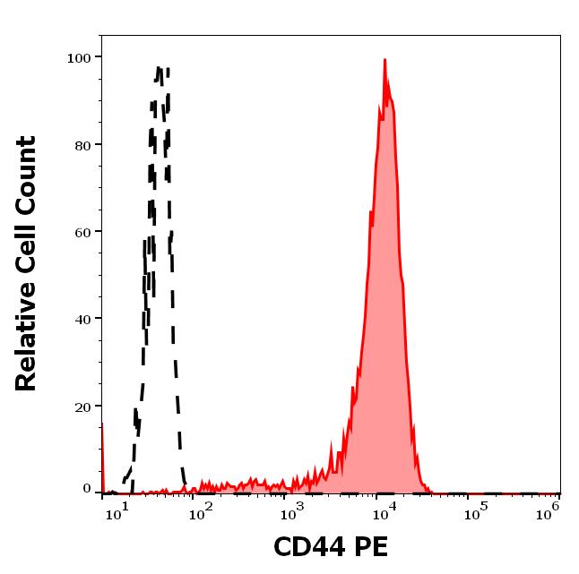 1P-624_FC_Histogram