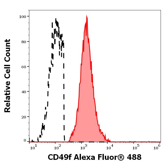 A4-913_FC_Histogram