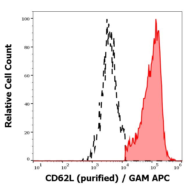 11-630_FC_Histogram