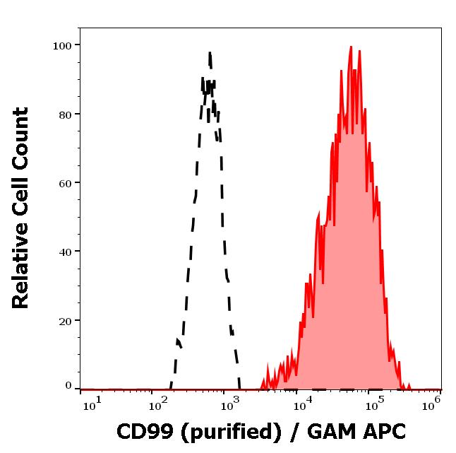 11-658_FC_Histogram