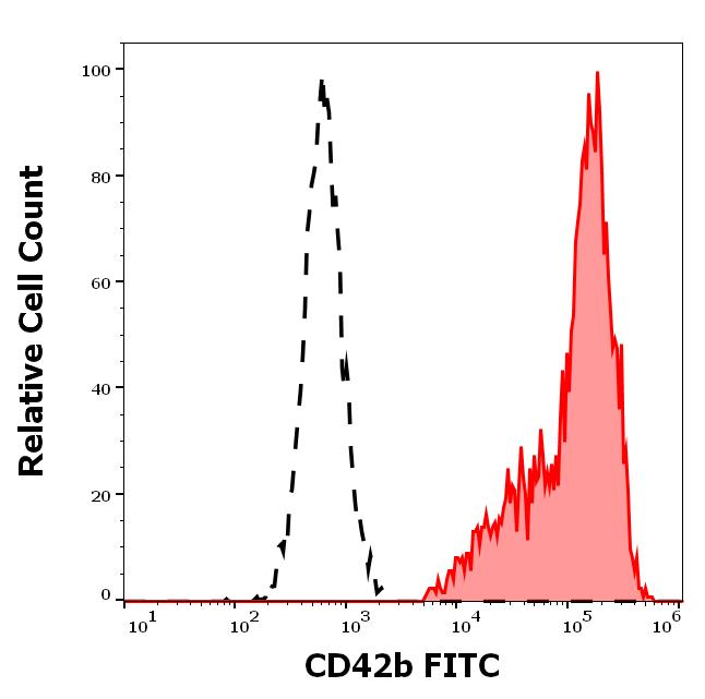 1F-150_FC_Histogram