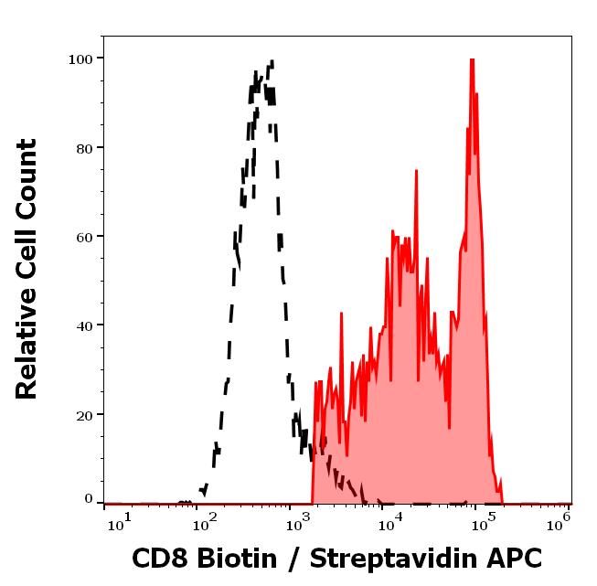 1B-207_FC_Histogram