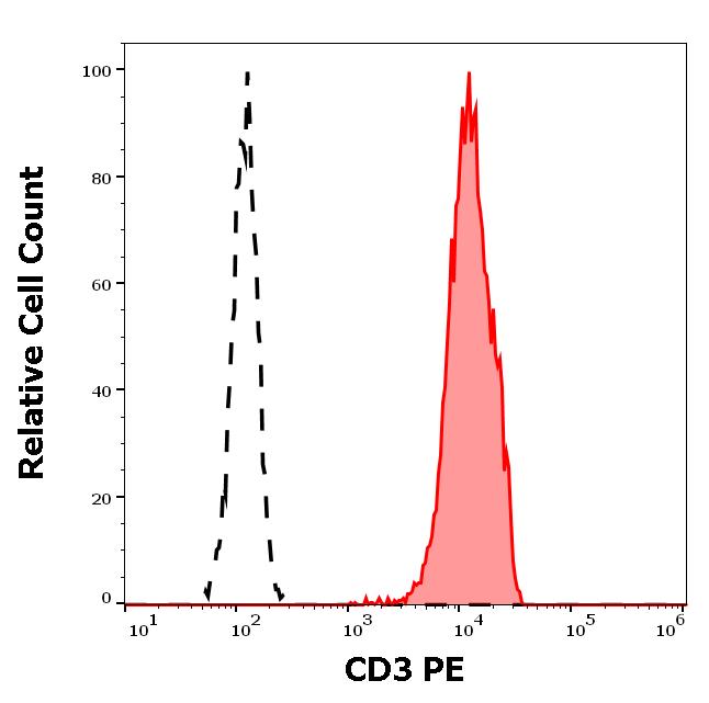 1P-815_FC_Histogram