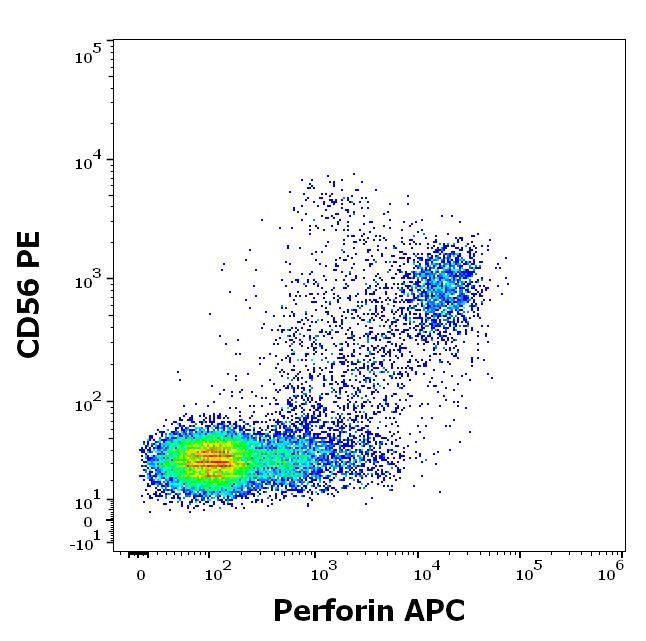 1A-765_FC_Dot-plot