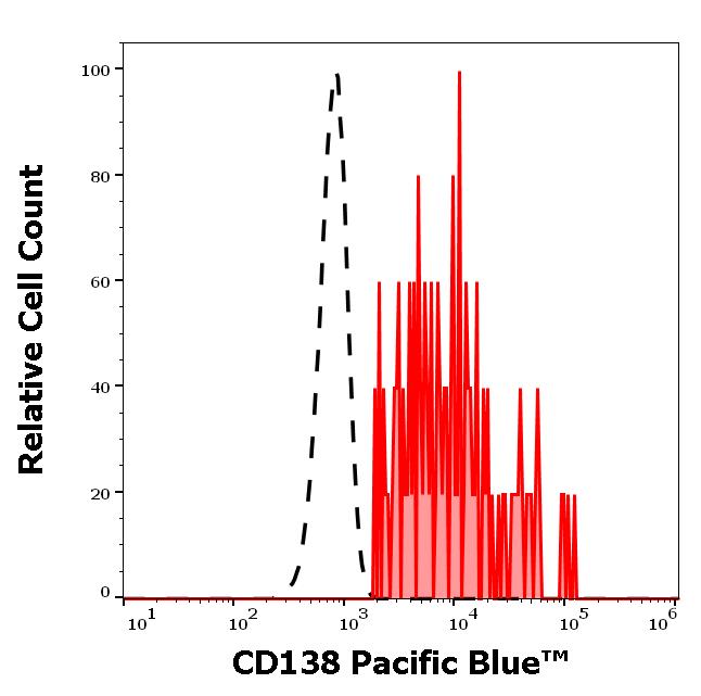 ED7605_FC_Histogram