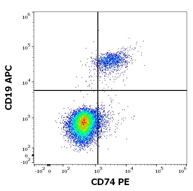 1P-500_FC_Dot-plot