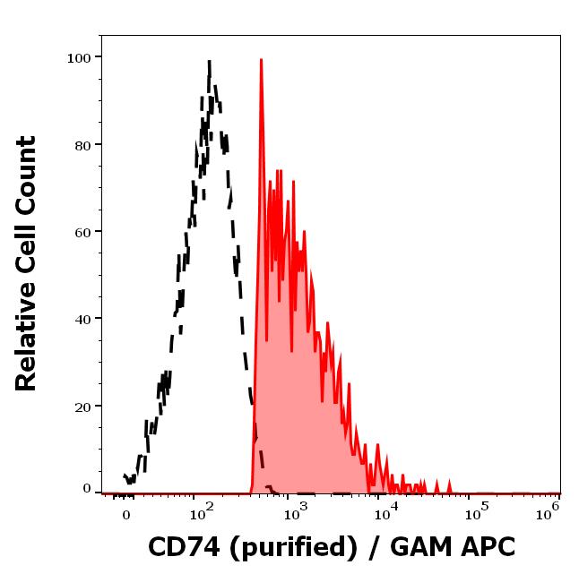 11-500_FC_Histogram