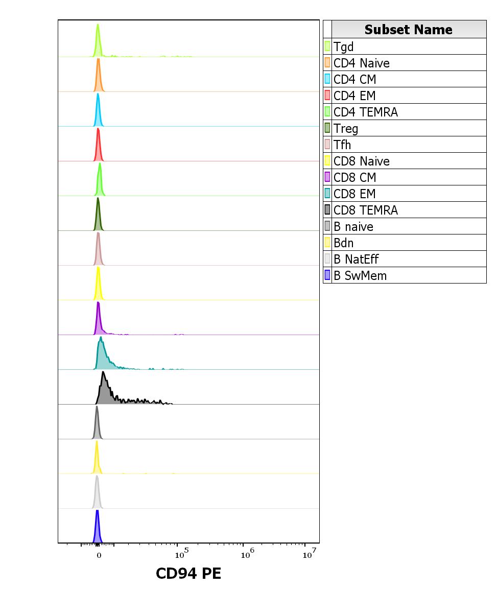 1P-727_FC_CDMaps_Histogram adapt