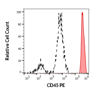 1P-160_FC_Histogram