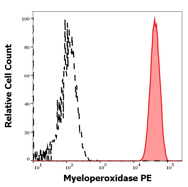 ED7623_FC_Histogram