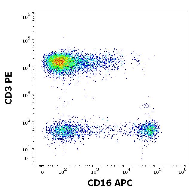 ED7192_FC_Dot-plot