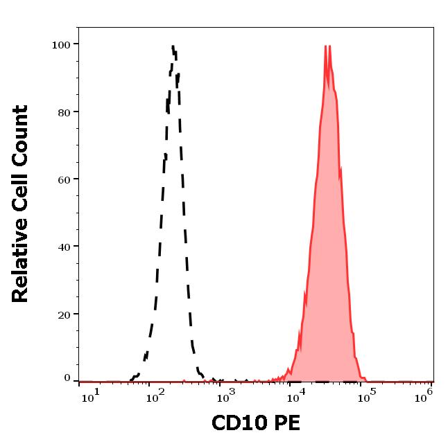 ED7112_FC_Histogram